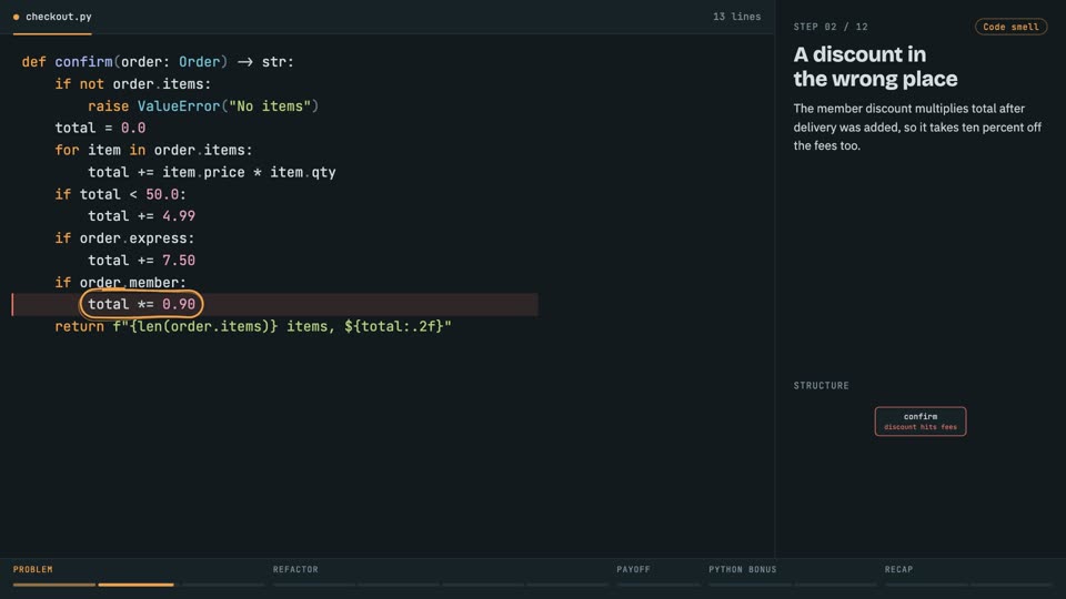 Clean code: extract until it reads in Python, step 2: A discount in the wrong place