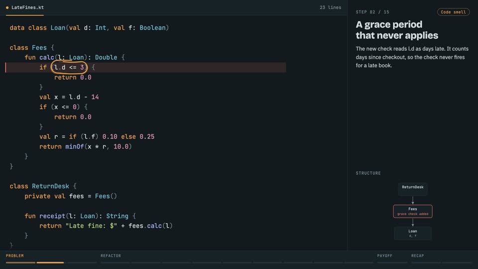 Clean code: rename for intent in Kotlin, step 2: A grace period that never applies