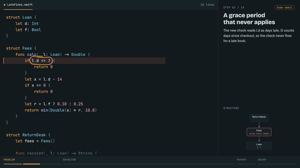 Clean code: rename for intent in Swift, step 2: A grace period that never applies