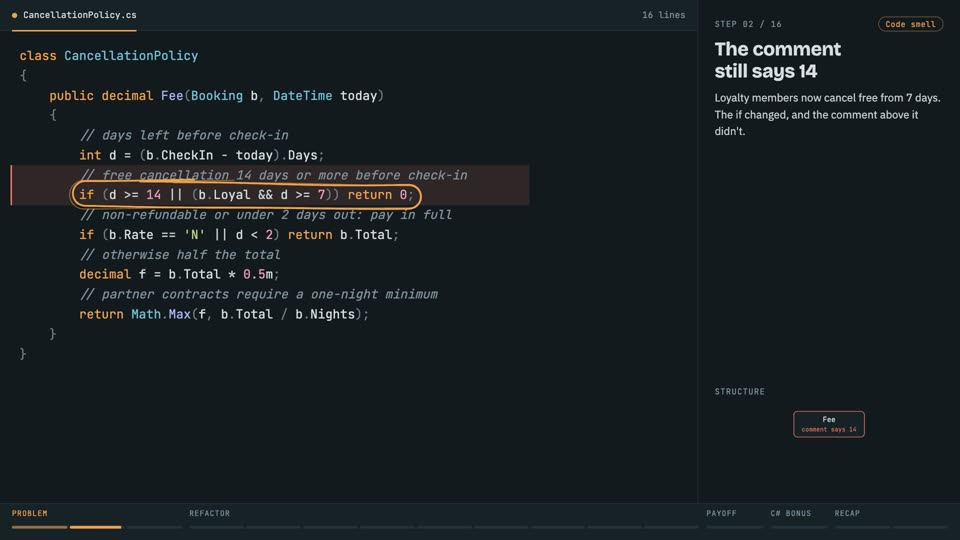 Clean code: replace comments with code in C#, step 2: The comment still says 14