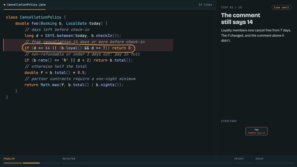 Clean code: replace comments with code in Java, step 2: The comment still says 14